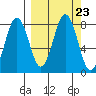 Kizhuyak Point tide chart for Thursday, September 23, 2021
