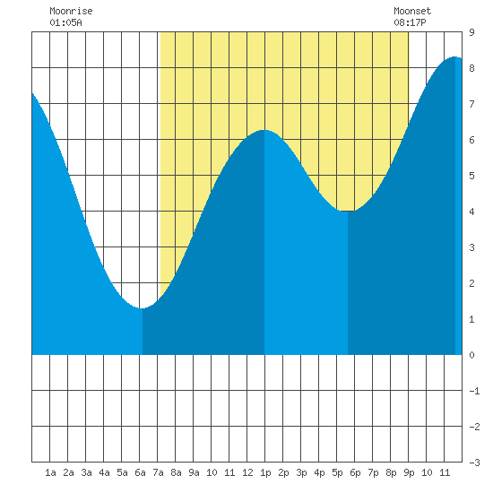 Kizhuyak Point tide chart for Thursday, September 2, 2021