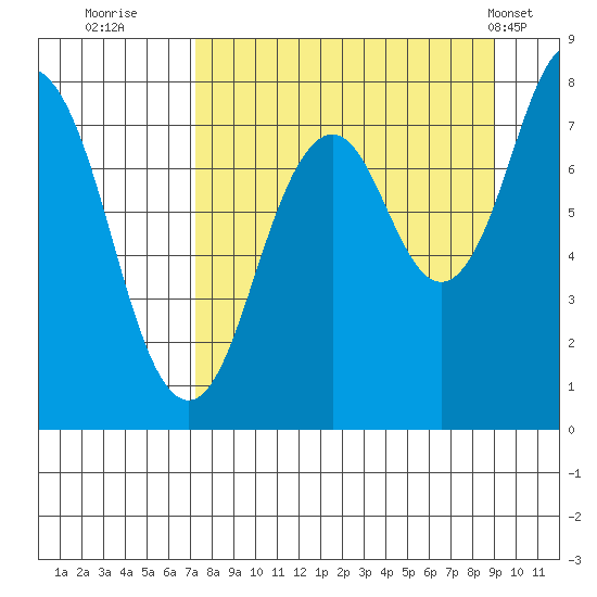 Kizhuyak Point tide chart for Friday, September 3, 2021