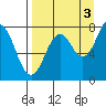 Kizhuyak Point tide chart for Friday, September 3, 2021