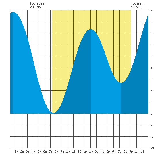 Kizhuyak Point tide chart for Saturday, September 4, 2021