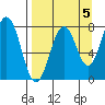 Kizhuyak Point tide chart for Sunday, September 5, 2021