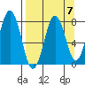 Kizhuyak Point tide chart for Tuesday, September 7, 2021