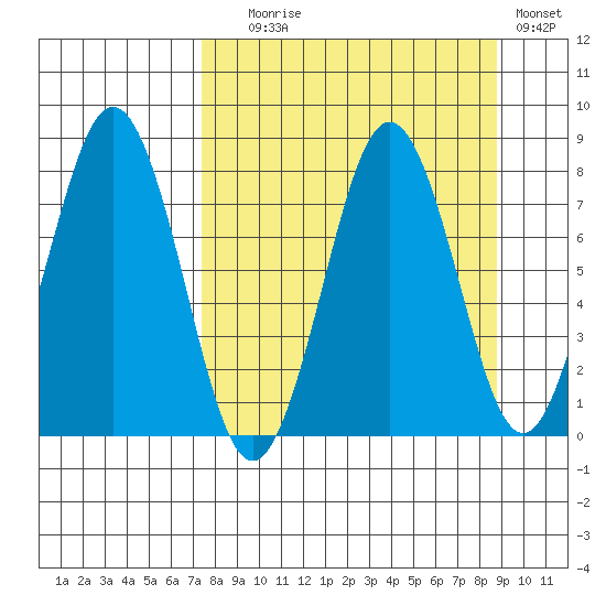 Kizhuyak Point tide chart for Wednesday, September 8, 2021