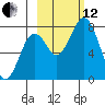 Kizhuyak Point tide chart for Tuesday, October 12, 2021