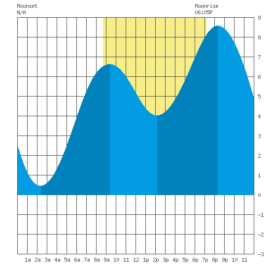 Kizhuyak Point tide chart for Wednesday, October 13, 2021