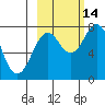 Kizhuyak Point tide chart for Thursday, October 14, 2021