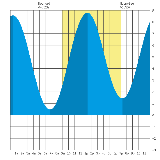 Kizhuyak Point tide chart for Sunday, October 17, 2021