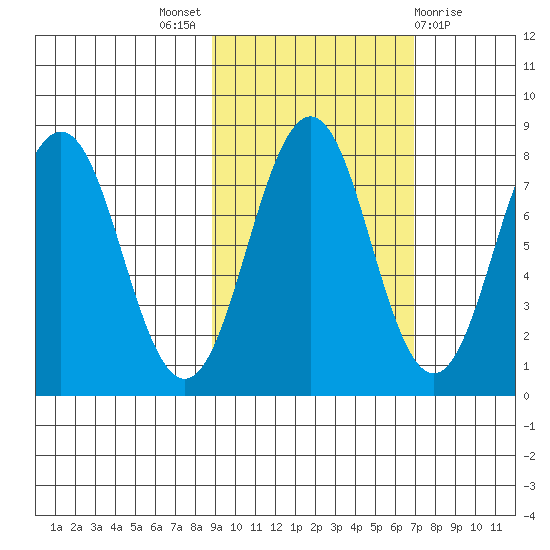 Kizhuyak Point tide chart for Monday, October 18, 2021