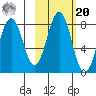 Kizhuyak Point tide chart for Wednesday, October 20, 2021