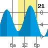 Kizhuyak Point tide chart for Thursday, October 21, 2021