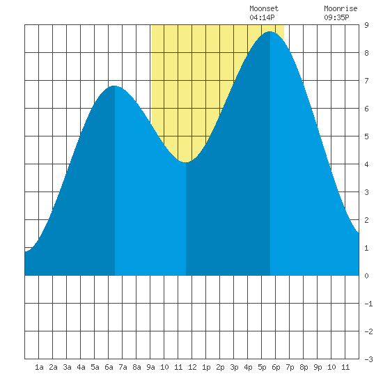 Kizhuyak Point tide chart for Tuesday, October 26, 2021