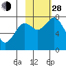 Kizhuyak Point tide chart for Thursday, October 28, 2021