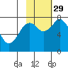 Kizhuyak Point tide chart for Friday, October 29, 2021