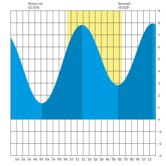 Kizhuyak Point tide chart for Sunday, October 31, 2021