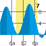 Kizhuyak Point tide chart for Thursday, October 7, 2021
