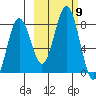 Kizhuyak Point tide chart for Saturday, October 9, 2021