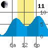 Kizhuyak Point tide chart for Thursday, November 11, 2021
