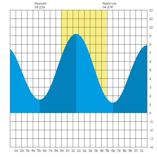 Kizhuyak Point tide chart for Monday, November 15, 2021