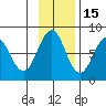 Kizhuyak Point tide chart for Monday, November 15, 2021