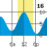 Kizhuyak Point tide chart for Tuesday, November 16, 2021