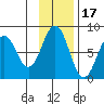 Kizhuyak Point tide chart for Wednesday, November 17, 2021