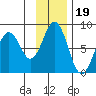 Kizhuyak Point tide chart for Friday, November 19, 2021