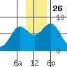 Kizhuyak Point tide chart for Friday, November 26, 2021