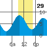 Kizhuyak Point tide chart for Monday, November 29, 2021
