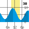 Kizhuyak Point tide chart for Tuesday, November 30, 2021