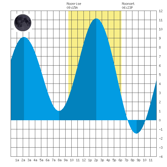 Kizhuyak Point tide chart for Thursday, November 4, 2021