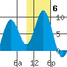 Kizhuyak Point tide chart for Saturday, November 6, 2021