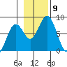 Kizhuyak Point tide chart for Tuesday, November 9, 2021