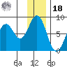 Kizhuyak Point tide chart for Saturday, December 18, 2021
