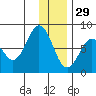 Kizhuyak Point tide chart for Wednesday, December 29, 2021
