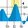 Kizhuyak Point tide chart for Saturday, December 4, 2021