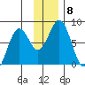 Kizhuyak Point tide chart for Wednesday, December 8, 2021