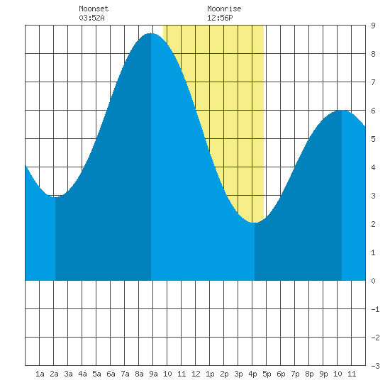 Kizhuyak Point tide chart for Tuesday, January 11, 2022