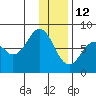 Kizhuyak Point tide chart for Wednesday, January 12, 2022