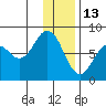 Kizhuyak Point tide chart for Thursday, January 13, 2022