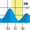 Kizhuyak Point tide chart for Wednesday, January 26, 2022