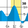 Kizhuyak Point tide chart for Sunday, January 30, 2022