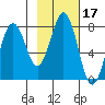 Kizhuyak Point tide chart for Thursday, February 17, 2022