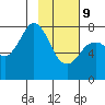 Kizhuyak Point tide chart for Wednesday, February 9, 2022