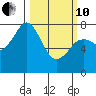 Kizhuyak Point tide chart for Thursday, March 10, 2022