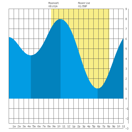 Kizhuyak Point tide chart for Sunday, March 13, 2022