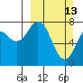 Kizhuyak Point tide chart for Sunday, March 13, 2022