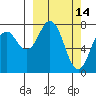 Kizhuyak Point tide chart for Monday, March 14, 2022