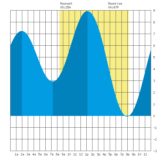Kizhuyak Point tide chart for Tuesday, March 15, 2022