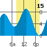 Kizhuyak Point tide chart for Tuesday, March 15, 2022